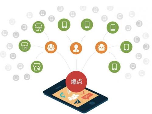 陵城为什么越来越多的企业通过软文营销来引流